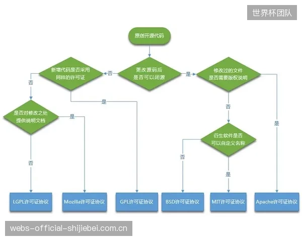 过度依赖开源协议的IPTV链路,正在放大赛事信号被劫持与篡改的风险 过度依赖开源协议的IPTV链路,正在放大赛事信号被劫持与篡改的风险
